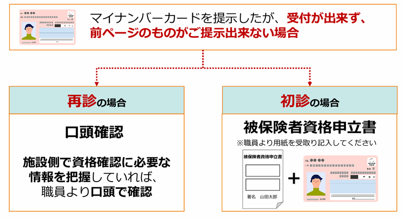 ご提示ができない場合
