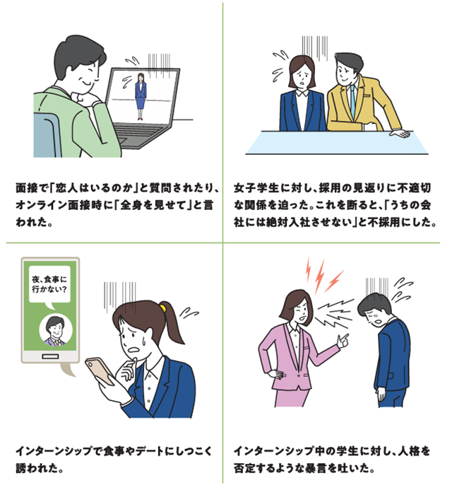 就活ハラスメント